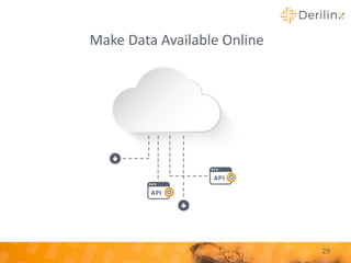 Make Data Available Online
29
 