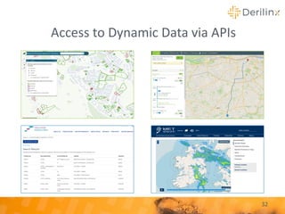 Access to Dynamic Data via APIs
32
 