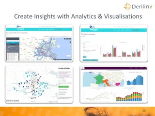 Create Insights with Analytics & Visualisations
36
 