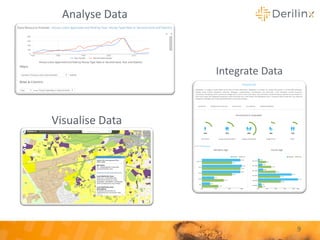 Analyse Data
9
Integrate Data
Visualise Data
 