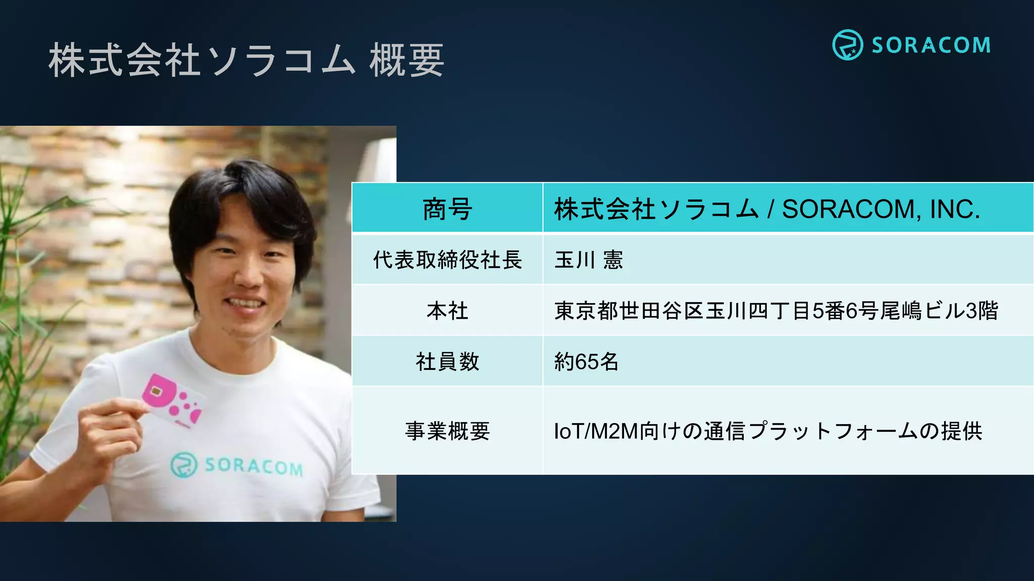 株式会社ソラコム 概要
商号 株式会社ソラコム / SORACOM, INC.
代表取締役社長 玉川 憲
本社 東京都世田谷区玉川四丁目5番6号尾嶋ビル3階
社員数 約65名
事業概要 IoT/M2M向けの通信プラットフォームの提供
 
