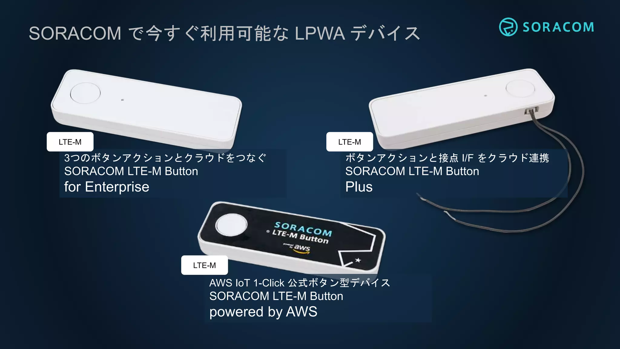 SORACOM で今すぐ利用可能な LPWA デバイス
3つのボタンアクションとクラウドをつなぐ
SORACOM LTE-M Button
for Enterprise
LTE-M
ボタンアクションと接点 I/F をクラウド連携
SORACOM LTE-M Button
Plus
AWS IoT 1-Click 公式ボタン型デバイス
SORACOM LTE-M Button
powered by AWS
LTE-M
LTE-M
 