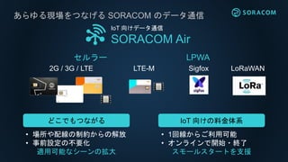 あらゆる現場をつなげる SORACOM のデータ通信
IoT 向けデータ通信
SORACOM Air
セルラー LPWA
2G / 3G / LTE LTE-M LoRaWANSigfox
どこでもつながる
• 場所や配線の制約からの解放
• ...
