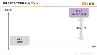 g ߤʤ󤴴֪ As-is / To-be ...
?2019 V-Cube, Inc. All Right Reserved.12
_?
rg
As Is
F״
To Be
٤
å
 