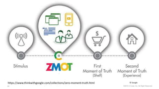 https://www.thinkwithgoogle.com/collections/zero-moment-truth.html ? Google
?2019 V-Cube, Inc. All Right Reserved.24
 