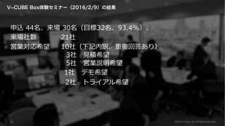 z 44 30?3293.4%
 21
ӘIϣ 10磨ӛU}ش𤢤꣩
3 ?eϣ
5 ӘIhϣ
1 ǥϣ
2 ȥ饤ϣ
V?CUBE BoxYߥʩ`2016/2/9νY
?2019 V-Cube, Inc. All Right Reserved.38
 