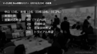 z 13 10?3231.2%
 9
ӘIϣ 5磨ӛU
2 ?eϣ
1 ӘIhϣ
2 ȥ饤ϣ
V?CUBE BoxYߥʩ`2016/2/24νY
?2019 V-Cube, Inc. All Right Reserved.39
 