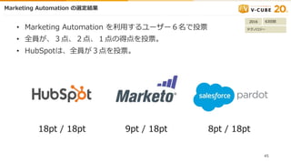 Marketing Automation xY
? Marketing Automation ?``ͶƱ
? ȫT㡢㡢εõͶƱ
? HubSpotϡȫTͶƱ
18pt / 18pt 9pt / 18pt 8pt / 18pt
2016
ƥΥ`
63??
45
 