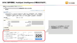 ?2019 V-Cube, Inc. All Right Reserved.59
SFDC  HubSpot Intelligence ?ޤ
? HubSpot ˤu㣽
? ?ĚsΥޥ`?
ӘIHubSpoth?饤
 