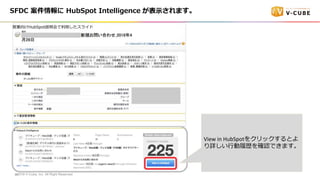 ?2019 V-Cube, Inc. All Right Reserved.????
SFDC  HubSpot Intelligence ?ޤ
View in HubSpot򥯥åȤ
Ԕ?Ěs_JǤޤ
ӘIHubSpoth?饤
 