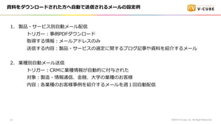 1. uƷ?`ӥe?ӥ`
ȥꥬ`?PDF`
ȡä?`륢ɥ쥹Τ
Ť?uƷ?`ӥxv֥ӛ¤YϤB餹`
2. INe?ӥ`
ȥꥬ`?CRM˘IN?ӵĤ˸뤵줿
?u?ͨš?ڡ?ѧΘINΤ͘
?INΤ͘B餹`L?
YϤ`ɤ줿??ӤŤ`O
?2019 V-Cube, Inc. All Right Reserved.91
 