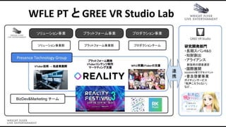 ACM SIGGRAPH ASIA 2018 TOKYO “Real-Time Live!”
【リアルタイム・ライヴ!!】
東京国際フォーラム1500席の前で
たった7分間ライブデモを行う
SIGGRAPH内でも難度高いデモセッション
 