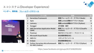©2019 CYDAS Inc. ｜Prohibition of copying without permission /prohibition of assignment.
エコシステム(Developer Experience)
#
1 Serverless Framework (Node) 35
2 Apex Lambda (Node) 12
3 Lamvery Lambda (Python) 9
4 Swagger API 8
5 AWS Serverless Application Model
(SAM)
(CloudFo
rmation)
7
6 Postman REST 7
7 Microsoft Visual Studio (IDE) 5
8 AWS CLI 5
9 Eclipse (IDE) 3
10 Python Serverless Microframework
for AWS (chalice)
(Python) 2
https://www.facebook.com/groups/813718382095265/
 