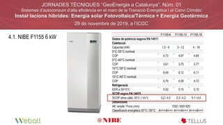 JORNADES TÈCNIQUES “GeoEnergia a Catalunya”. Núm. 01
Sistemes d’autoconsum d’alta eficiència en el marc de la Transició En...