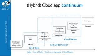 From Developer to Cloud Solutions Architect | PPT