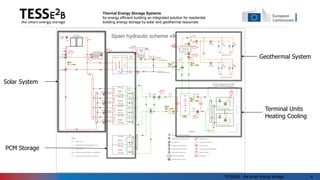 Thermal Energy Storage Systems
for energy efficient building an integrated solution for residential
building energy storag...