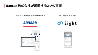 Sansan株式会社が展開する2つの事業
法人向けクラウド名刺管理サービス 個人向け名刺アプリ
 