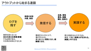 2/18 Twitterを始めてみた 実践する 発信する ログを 
残す 
自信、覚悟 
勇気、経験 
輝き、説得力 
発信の材料 
共感、発見 
業界を変えるには 
自分の歩みを発信(登壇)  
する必要がある。 
その時の材料とするため  
 
機会をもらえることで、  
場が作られる。 
乗り越えると勇気になり、経
験値になる。 
 
周りを巻き込みやすくなる。  
発言、行動に説得力が生まれる。  
実践しやすくなる 
 
 
19
アウトプットから始まる連鎖 
#devboostA #はちさん @PassionateHachi 
 