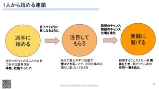 2/18 Twitterを始めてみた
説明のチャンス 
実践のチャンス 
立場を確立 
 
目につくように 
気になるように 
 
自分でやってみることでの気
づきや注意事項を 
体感、把握するため 
 
あえて見えやすい位置で  
堂々とやることで、注目を集める  
周りに気づいてもらう  
 
説明することでより一層 興
味を引き、刺さったら次の
展開へ巻き込む 
実践に
繋げる
注目して
もらう
派手に
始める
23
1人から始める連鎖 
#devboostA #はちさん @PassionateHachi 
 