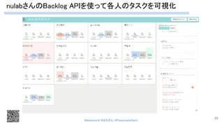 nulabさんのBacklog APIを使って各人のタスクを可視化 
33
#devboostA #はちさん @PassionateHachi 
 