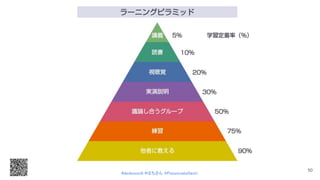 50
#devboostA #はちさん @PassionateHachi 
 