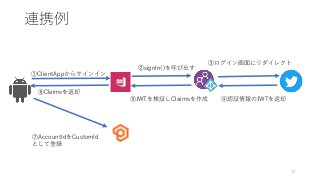 連携例
12
①ClientAppからサインイン
②signIn()を呼び出す
③ログイン画面にリダイレクト
④認証情報のJWTを返却⑤JWTを検証しClaimsを作成
⑦AccountIdをCustomId
として登録
⑥Claimsを返却
 