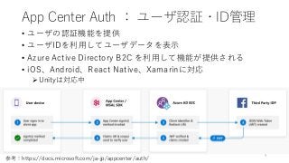 App Center Auth ： ユーザ認証・ID管理
• ユーザの認証機能を提供
• ユーザIDを利用してユーザデータを表示
• Azure Active Directory B2C を利用して機能が提供される
• iOS、Android、React Native、Xamarinに対応
Unityは対応中
9
参考：https://docs.microsoft.com/ja-jp/appcenter/auth/
 