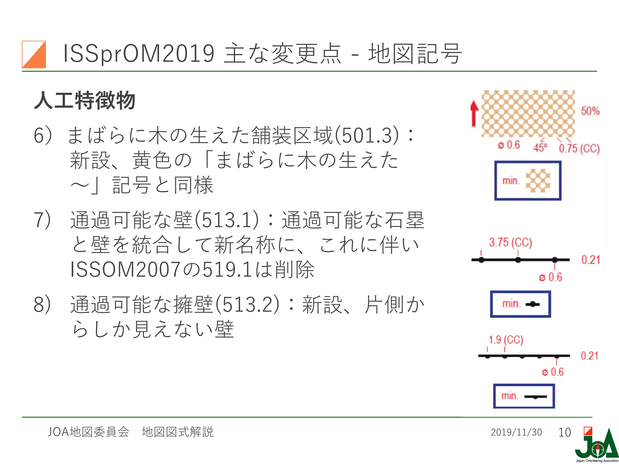 ISSprOM 2019 解説 | 日本オリエンテーリング協会 地図委員会 | PDF
