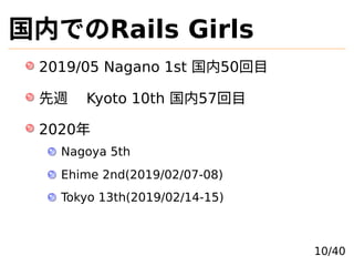 ڤǤRails Girls
2019/05 Nagano 1st 50Ŀ
L Kyoto 10th 57Ŀ
2020
Nagoya 5th
Ehime 2nd(2019/02/07-08)
Tokyo 13th(2019/02/14-15)
10/40
 