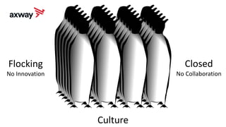 Evolution of Banks in the Digital Age | PDF