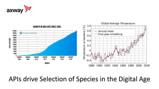 Evolution of Banks in the Digital Age | PDF