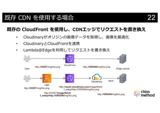 Share using the hashtags #cmdevio #cmdevioI
22既存 CDN を使⽤する場合
既存の CloudFront を使⽤し、CDNエッジでリクエストを書き換え
• Cloudinaryがオリジンの画像データを取得し、画像を最適化
• CloudinaryとCloudFrontを連携
• Lambda＠Edgeを利⽤してリクエストを書き換え
 