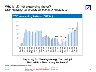 Identifier
Deutsche Bank
November 2019
Rafael Garchitorena | rafael.garchitorena@db.com | +632 8894 6644
Gio dela Rosa, CFA | giovanni.dela-rosa@db.com | +632 8894 6642
08/03/2023 18:01:13 2010 DB Blue template
Source: Deutsche Bank, Bangko Sentral ng Pilipinas
Why is M3 not expanding faster?
BSP mopping up liquidity as fast as it releases is
10
Preparing for Fiscal spending / borrowing?
Meanwhile – Free money for banks!
TDF outstanding balance (PHP bn)
0
50
100
150
200
250
300
Jan-18
Jan-18
Feb-18
M
ar-18
Apr-18
M
ay-18
Jun-18
Jul-18
Aug-18
Sep-18
Oct-18
Nov-18
Dec-18
Jan-19
Jan-19
Feb-19
M
ar-19
Apr-19
M
ay-19
Jun-19
Jul-19
Aug-19
Sep-19
Oct-19
Nov-19
RRR cuts
RRR cut
 