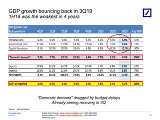 Identifier
Deutsche Bank
November 2019
Rafael Garchitorena | rafael.garchitorena@db.com | +632 8894 6644
Gio dela Rosa, CFA | giovanni.dela-rosa@db.com | +632 8894 6642
08/03/2023 18:01:13 2010 DB Blue template
Source: Deutsche Bank
GDP growth bouncing back in 3Q19
1H19 was the weakest in 4 years
12
“Domestic demand” dragged by budget delays
Already seeing recovery in 3Q
GDP growth, real
By Expenditure 4Q17 1Q18 2Q18 3Q18 4Q18 1Q19 2Q19 3Q19 % of GDP
Personal cons 6.2% 5.6% 6.0% 5.3% 5.3% 6.1% 5.5% 5.9% 67%
Government cons 11.4% 13.6% 11.9% 14.3% 12.6% 7.4% 7.3% 9.6% 12%
Capital Formation 9.1% 10.3% 20.0% 19.6% 4.9% 8.0% -8.5% -2.1% 30%
"Domestic demand" 7.4% 7.7% 10.1% 10.0% 6.4% 7.7% 2.1% 4.3% 108%
Exports 20.8% 10.3% 14.7% 14.2% 14.4% 5.7% 4.8% 0.2% 67%
Imports 18.3% 11.3% 21.0% 19.1% 12.4% 8.6% -0.1% 0.0% 76%
Net exports 9.3% 16.4% 108.5% 79.8% 4.6% 22.6% -37.2% -1.5% -8%
GDP, as reported 6.6% 6.5% 6.2% 6.0% 6.3% 5.6% 5.5% 6.2% 100%
 