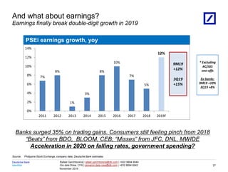 Identifier
Deutsche Bank
November 2019
Rafael Garchitorena | rafael.garchitorena@db.com | +632 8894 6644
Gio dela Rosa, CFA | giovanni.dela-rosa@db.com | +632 8894 6642
08/03/2023 18:01:13 2010 DB Blue template
Source: Philippine Stock Exchange, company data, Deutsche Bank estimates
And what about earnings?
Earnings finally break double-digit growth in 2019
27
Banks surged 35% on trading gains. Consumers still feeling pinch from 2018
“Beats” from BDO, BLOOM, CEB; “Misses” from JFC, DNL, MWIDE
Acceleration in 2020 on falling rates, government spending?
PSEi earnings growth, yoy
* Excluding
AC/JGS
one-offs
Ex-banks:
9M19 +10%
3Q19 +8%
7%
8%
1%
3%
8%
10%
7%
5%
12%
0%
2%
4%
6%
8%
10%
12%
14%
2011 2012 2013 2014 2015 2016 2017 2018 2019F
9M19
+12%
3Q19
+15%
 