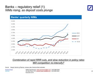 Identifier
Deutsche Bank
November 2019
Rafael Garchitorena | rafael.garchitorena@db.com | +632 8894 6644
Gio dela Rosa, CFA | giovanni.dela-rosa@db.com | +632 8894 6642
08/03/2023 18:01:13 2010 DB Blue template
Source: Bangko Sentral ng Pilipinas, company data, Deutsche Bank estimates
Banks – regulatory relief (1)
NIMs rising, as deposit costs plunge
29
Combination of rapid RRR cuts, and slow reduction in policy rates
Will competition re-intensify?
Banks’ quarterly NIMs
2.50%
2.70%
2.90%
3.10%
3.30%
3.50%
3.70%
3.90%
4.10%
4.30%
4.50%
BDO
MBT
BPI
SECB
 
