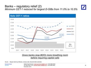 Identifier
Deutsche Bank
November 2019
Rafael Garchitorena | rafael.garchitorena@db.com | +632 8894 6644
Gio dela Rosa, CFA | giovanni.dela-rosa@db.com | +632 8894 6642
08/03/2023 18:01:13 2010 DB Blue template
Source: Bangko Sentral ng Pilipinas, company data, Deutsche Bank estimates
Banks – regulatory relief (2)
Minimum CET-1 reduced for largest D-SIBs from 11.0% to 10.5%
30
Gives banks (esp BDO) more breathing room
before requiring capital calls
Solo CET-1 ratios
11.65
12.59
9.00
10.00
11.00
12.00
13.00
14.00
15.00
16.00
17.00
18.00
2Q17 3Q17 4Q17 1Q18 2Q18 3Q18 4Q18 1Q19 2Q19 3Q19
SECB
BPI
MBT
BDO
Min
CET-1
 