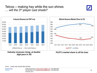 Identifier
Deutsche Bank
November 2019
Rafael Garchitorena | rafael.garchitorena@db.com | +632 8894 6644
Gio dela Rosa, CFA | giovanni.dela-rosa@db.com | +632 8894 6642
08/03/2023 18:01:13 2010 DB Blue template
Source: company data, Deutsche Bank estimates
36
Industry revenues rising, at double-
digit pace in 3Q
PLDT’s market share is off its lows
Telcos – making hay while the sun shines
… will the 3rd player cast shade?
 