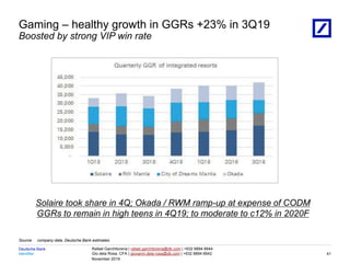 Identifier
Deutsche Bank
November 2019
Rafael Garchitorena | rafael.garchitorena@db.com | +632 8894 6644
Gio dela Rosa, CFA | giovanni.dela-rosa@db.com | +632 8894 6642
08/03/2023 18:01:13 2010 DB Blue template
Source: company data, Deutsche Bank estimates
Gaming – healthy growth in GGRs +23% in 3Q19
Boosted by strong VIP win rate
41
Solaire took share in 4Q; Okada / RWM ramp-up at expense of CODM
GGRs to remain in high teens in 4Q19; to moderate to c12% in 2020F
 