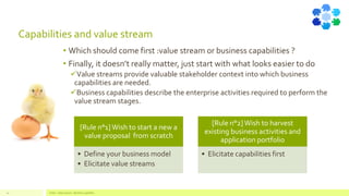 Capabilities and value stream
• Which should come first :value stream or business capabilities ?
• Finally, it doesn’t really matter, just start with what looks easier to do
✓Value streams provide valuable stakeholder context into which business
capabilities are needed.
✓Business capabilities describe the enterprise activities required to perform the
value stream stages.
Value - Value stream - Business capability24
[Rule n°1] Wish to start a new a
value proposal from scratch
• Define your business model
• Elicitate value streams
[Rule n°2] Wish to harvest
existing business activities and
application portfolio
• Elicitate capabilities first
 