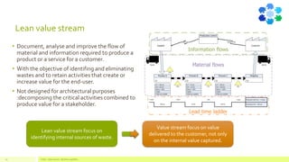 Lean value stream
• Document, analyse and improve the flow of
material and information required to produce a
product or a service for a customer.
• With the objective of identifing and eliminating
wastes and to retain activities that create or
increase value for the end-user.
• Not designed for architectural purposes
:decomposing the critical activities combined to
produce value for a stakeholder.
Value - Value stream - Business capability29
Lean value stream focus on
identifying internal sources of waste.
Value stream focus on value
delivered to the customer, not only
on the internal value captured.
 