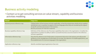 Business activity modeling
Value - Value stream - Business capability37
• Contact us to get consulting services on value stream, capability and business
activities modeling
Model Objective
Business process reference map Categorization of the business activities applicable, so that the enterpriseas whole and its suppliers
and partners are in a position to speak a common language when they are considering the support
of specific activities (processes) in the business.
Busines processes are internal or external.
Business capability reference map Definition of the reference set of business capabilities that exists in the organization. It enables the
organization to analyze its ability to deliver successful business outcomes based on the reference
business capabilities.
Information reference map Describe the reference set of information components that exist in the industry and will provide
guidance on the management of information as an asset, the selection of suitable applications, and
the establishment of a common language in the organization.
Application reference map Identify candidate logical applications that exist
 