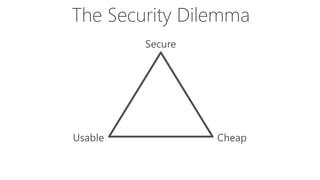 The Security Dilemma
 