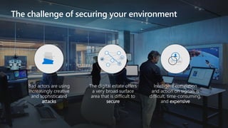 The challenge of securing your environment
The digital estate offers
a very broad surface
area that is difficult to
secure
Bad actors are using
increasingly creative
and sophisticated
attacks
Intelligent correlation
and action on signals is
difficult, time-consuming,
and expensive
 
