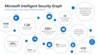 Unique insights, informed by trillions of signals
 