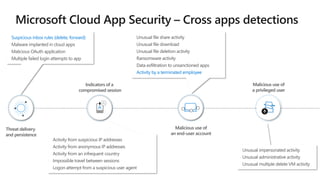 Unusual file share activity
Unusual file download
Unusual file deletion activity
Ransomware activity
Data exfiltration to unsanctioned apps
Activity by a terminated employee
Indicators of a
compromised session
Malicious use of
an end-user account
Suspicious inbox rules (delete, forward)
Malware implanted in cloud apps
Malicious OAuth application
Multiple failed login attempts to app
Threat delivery
and persistence
!
!
!
Unusual impersonated activity
Unusual administrative activity
Unusual multiple delete VM activity
Malicious use of
a privileged user
Activity from suspicious IP addresses
Activity from anonymous IP addresses
Activity from an infrequent country
Impossible travel between sessions
Logon attempt from a suspicious user agent
 