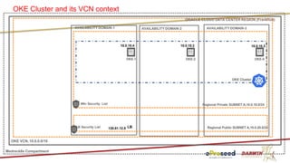The Kubernetes WebLogic revival (part 2) | PDF