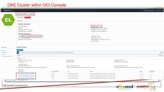 The Kubernetes WebLogic revival (part 2) | PDF
