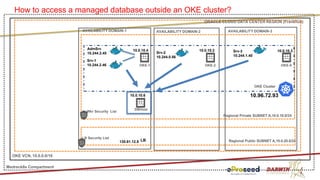 The Kubernetes WebLogic revival (part 2) | PDF