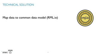 TECHNICAL SOLUTION
Map data to common data model (RML.io)
43
 